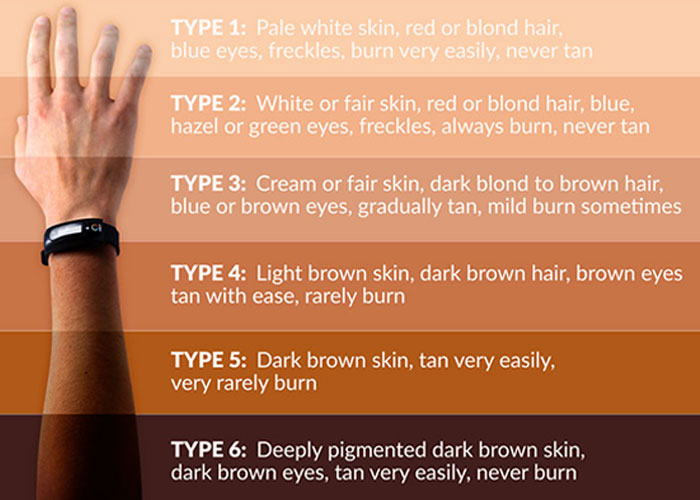 Find Out Your Skin Type